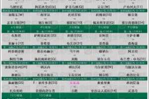法网第二日赛程：郑钦文17点出场，吴易昺、郭涵煜晚些时候出战