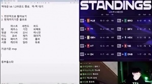 Faker三阵！LCK解说CT谈心目中一阵：Zeus/Kanavi/Chovy/Peyz/Keria