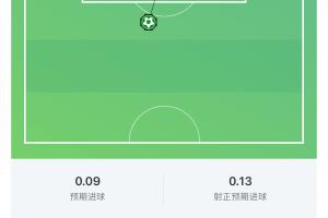 这一脚20年功力！梅西世界波破门，这球预期进球仅0.09